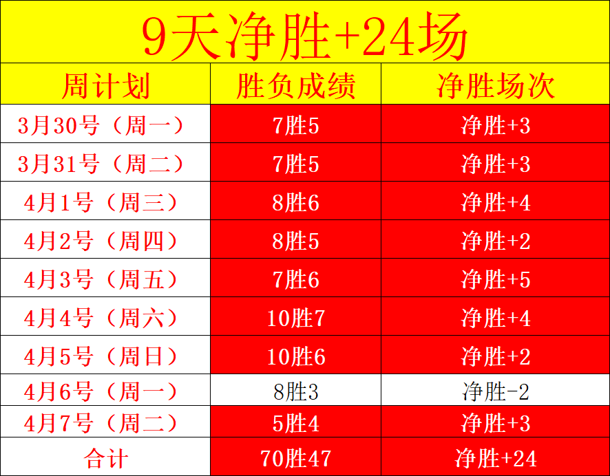 三天激战连,法甲与法乙,豪门激情对,开云体育入口,开云体育官网,开云体育登录,开云体育在线,开云体育中国
