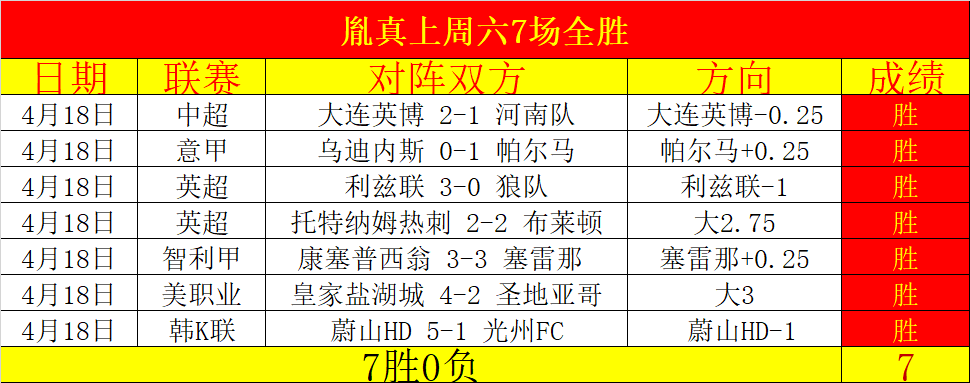 七星彩,期神彩推荐,聚焦质合分,开云体育入口,开云体育官网,开云体育登录,开云体育在线,开云体育中国
