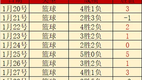 滕哈赫或告别教练生涯，助力父亲公司