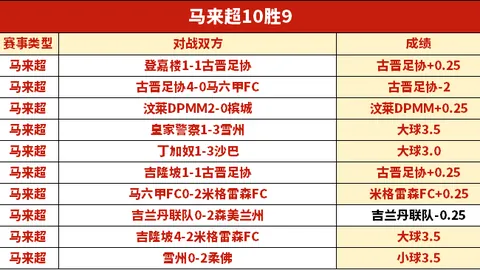 羅貝托宣布結束巴薩生涯，正式告別綠茵場