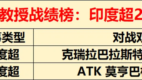 “湖人主帅巧妙以‘最佳防守球员’东契奇名义讽刺独行侠”