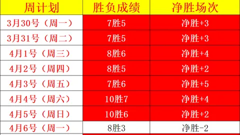 三天激战连赢+4分！法甲与法乙豪门激情对决即将上演！